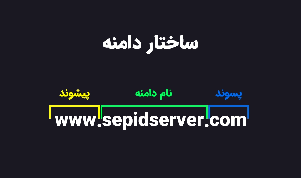 ساختار دامنه